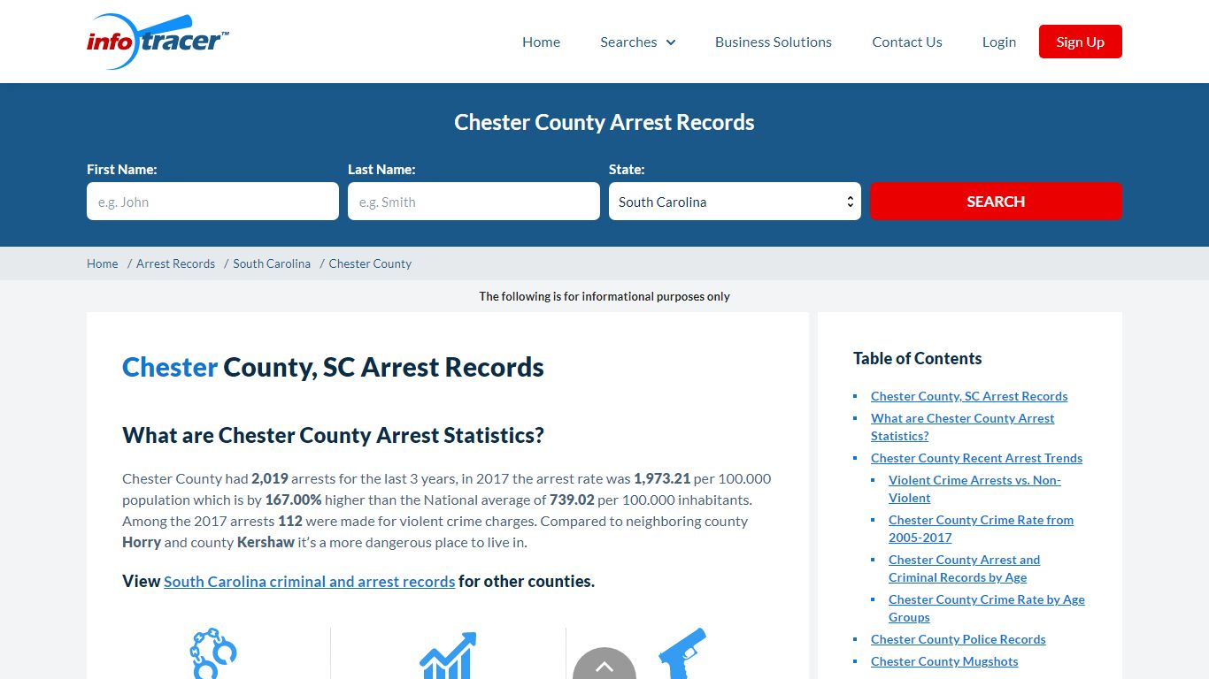 Chester County, SC Arrests, Mugshots & Jail Records ...